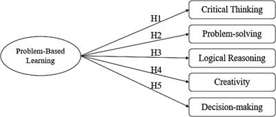 The effect of problem-based learning on cognitive skills in solving geometric construction problems: a case study in Kazakhstan